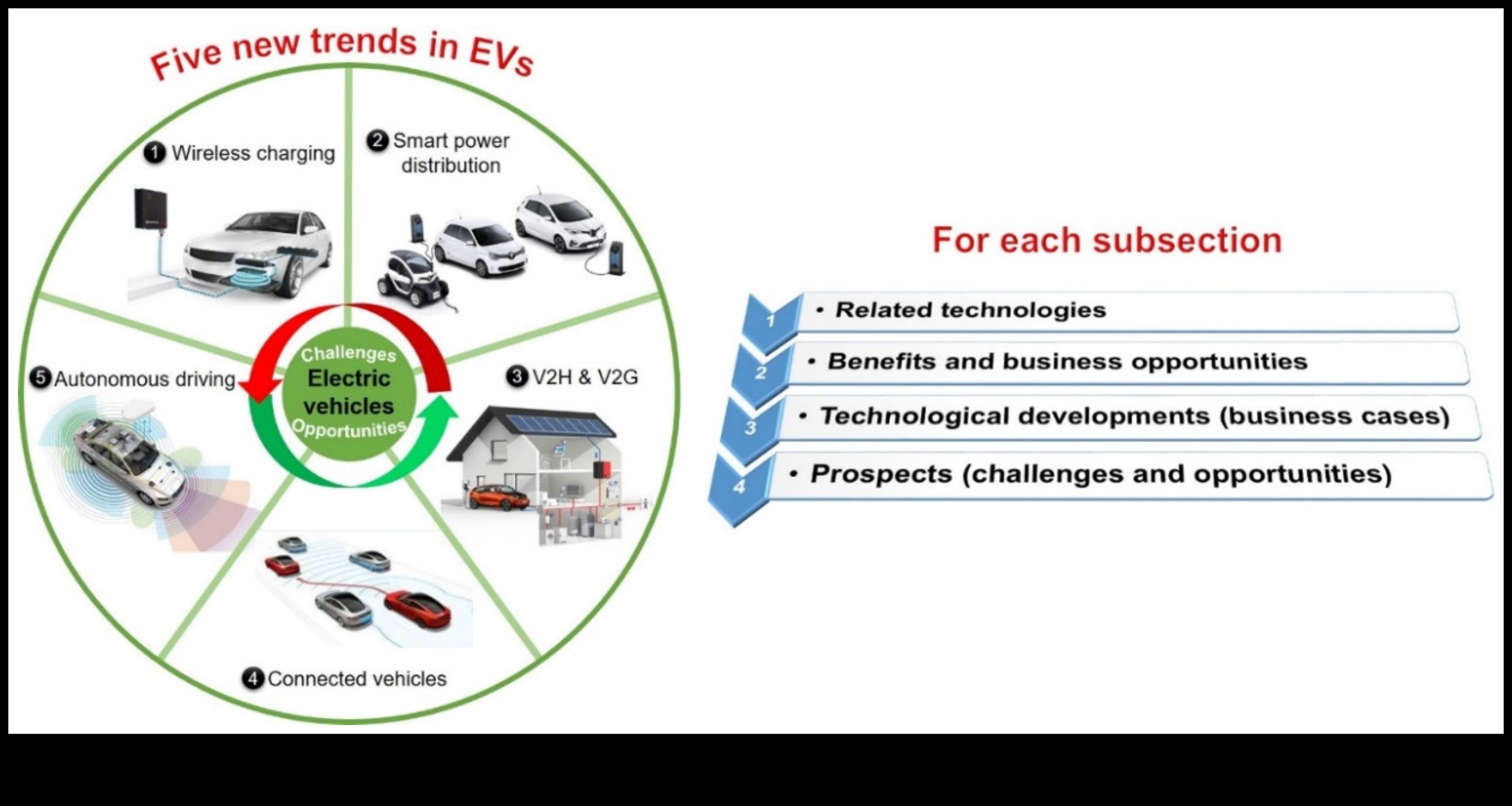 חלוצי פלאג-אין: בעלי חזון מעצבים את עתיד התחבורה החשמלית