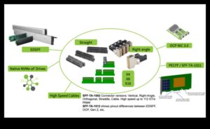 גורמי צורה של NVMe SSD: M.2 לעומת U.2 לעומת כרטיסי תוספת PCIe
